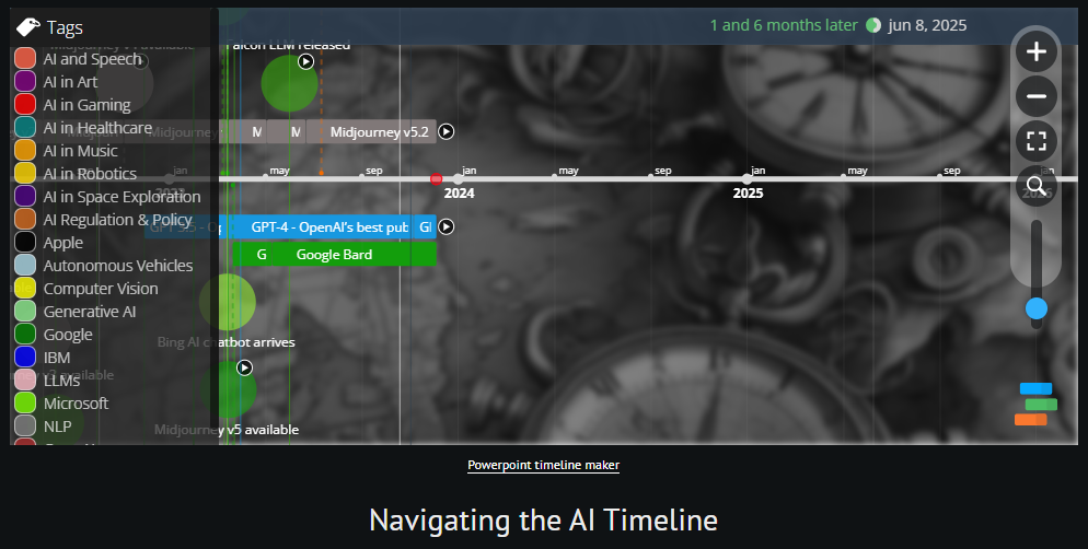 Navigating the AI Timeline