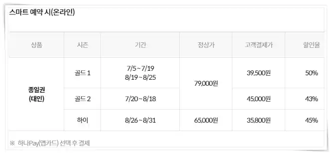 스마트 예약 할인가
출처: 하나카드